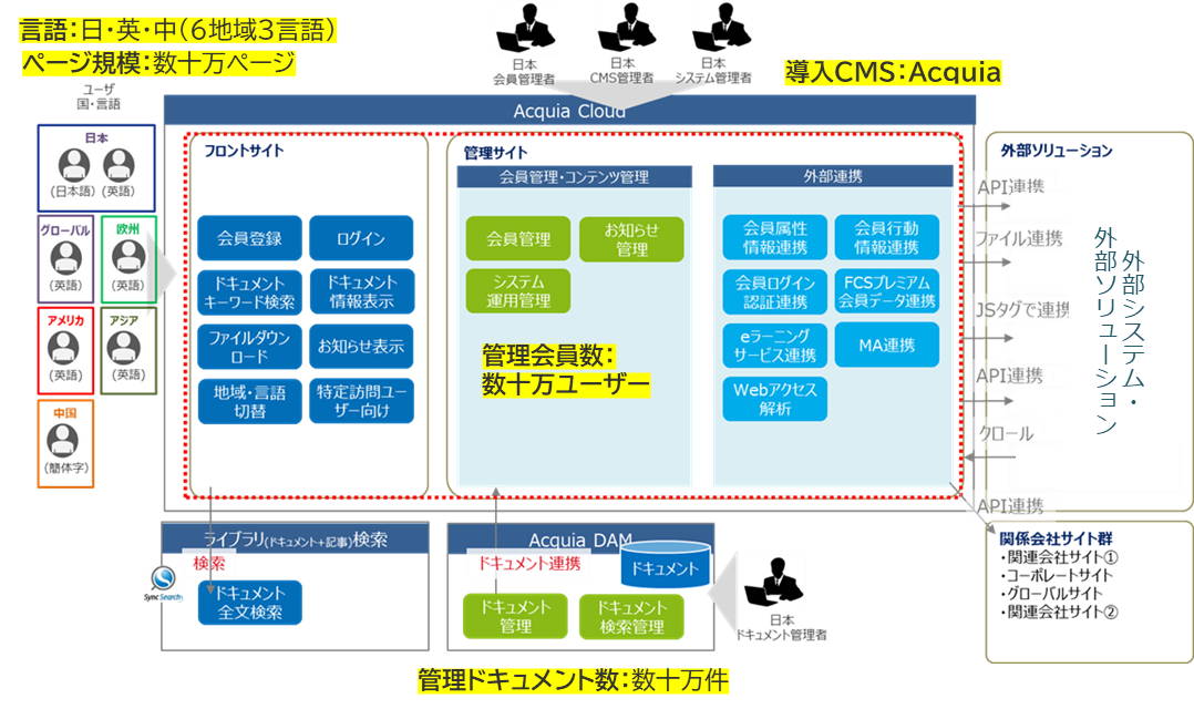 解決策と効果