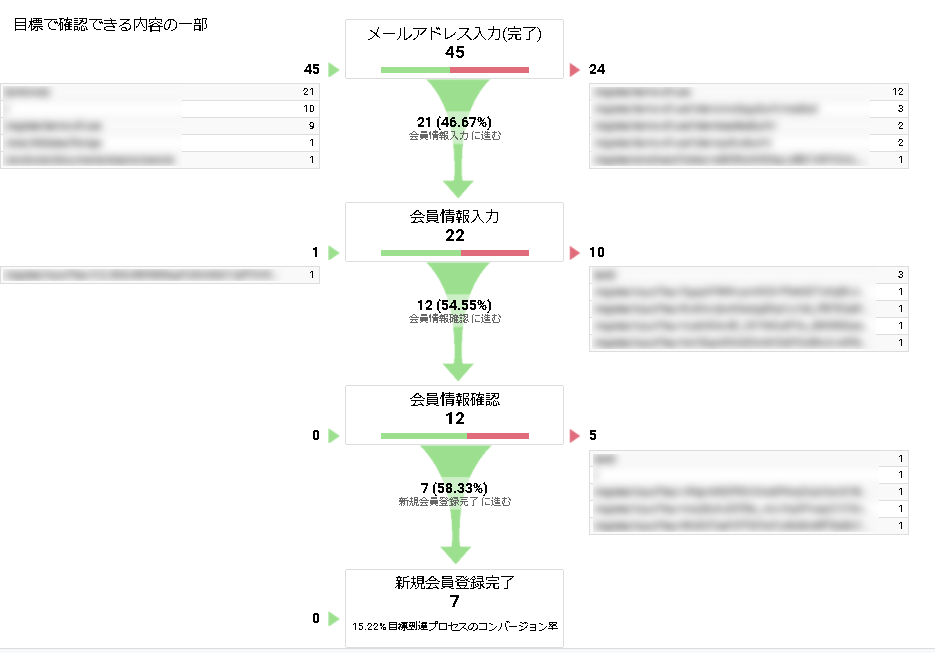 目標で確認できる内容の一部