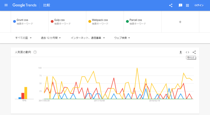 人気のタスクランナー