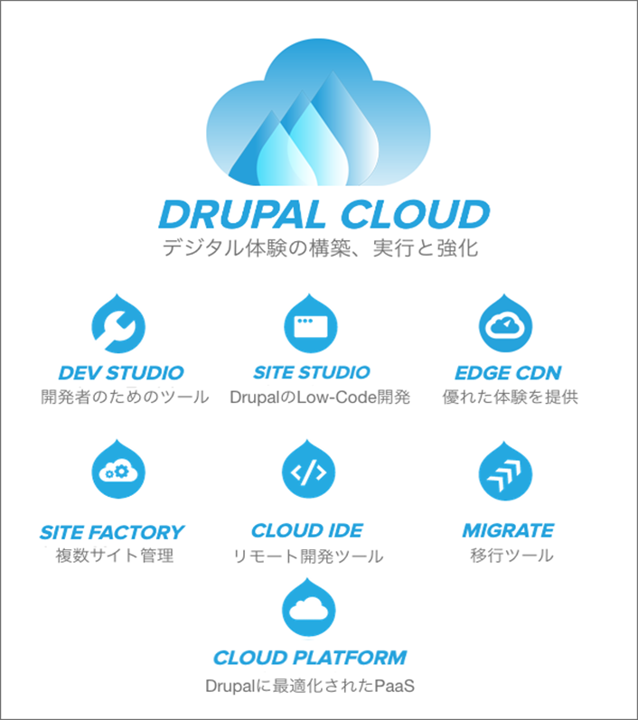 DRUPAL CLOUD