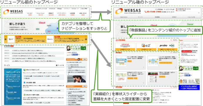 リニューアル前後のトップページ