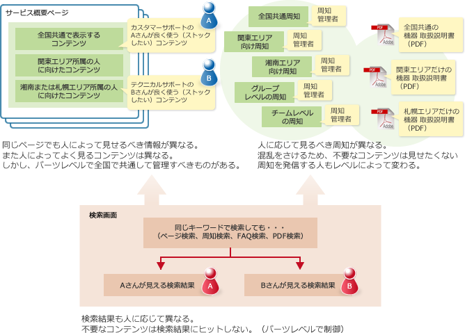 システムイメージ