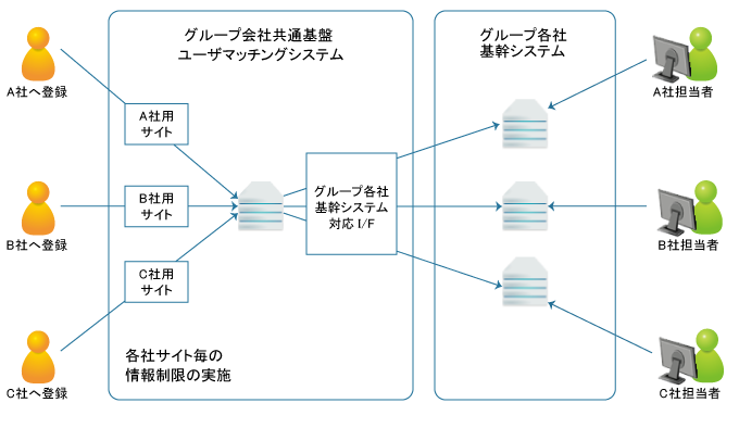システム概要