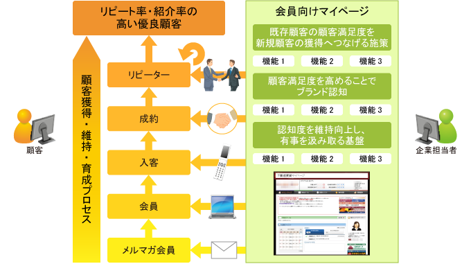 システム概要