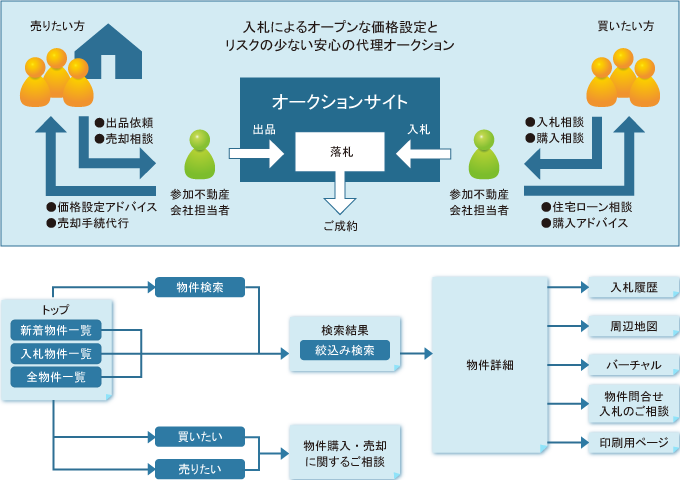 システム概要