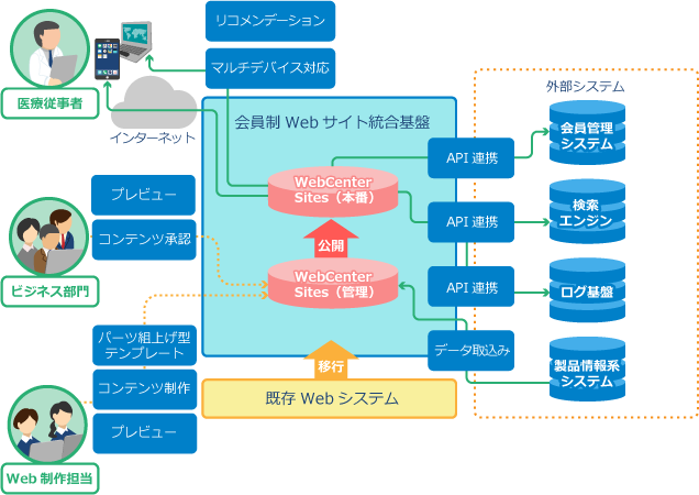 製品詳細 イメージ図