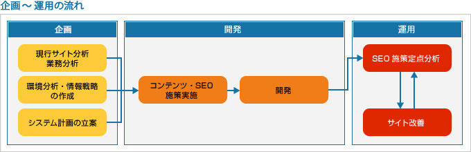 システム概要