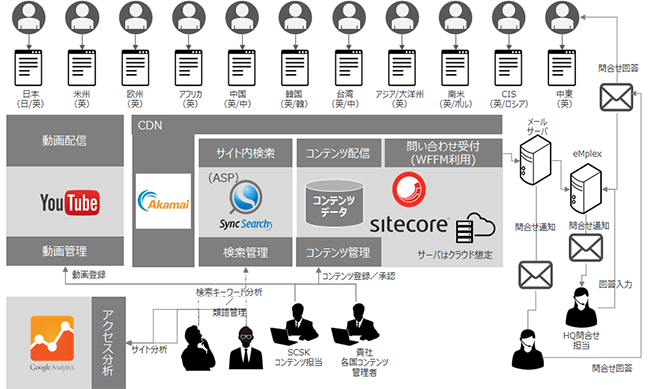 システムイメージ