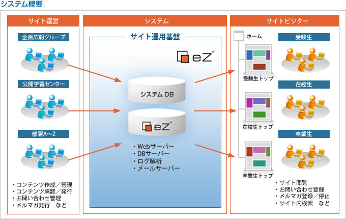 システム概要