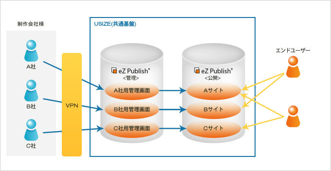 システム概要
