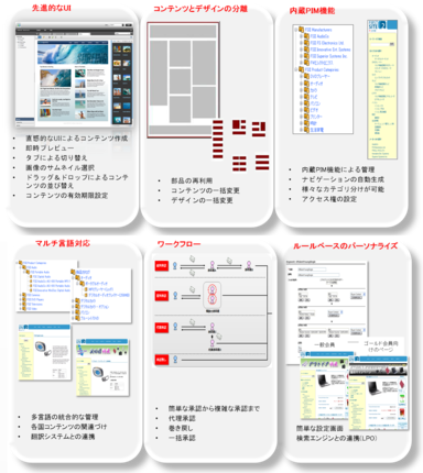 Oracle WebCenter Sitesの導入により実現できること