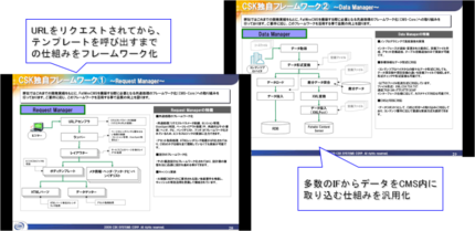 WEBSASの持つOracle WebCenter Sitesに関するノウハウ (1)