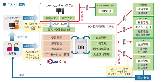 システムイメージ