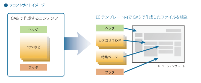 システムイメージ