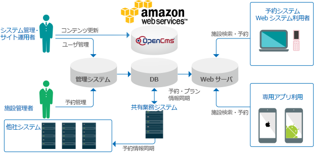 システム概要
