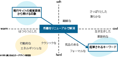 トーン&マナー