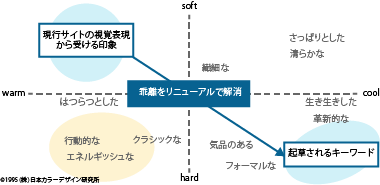 トーン＆マナー