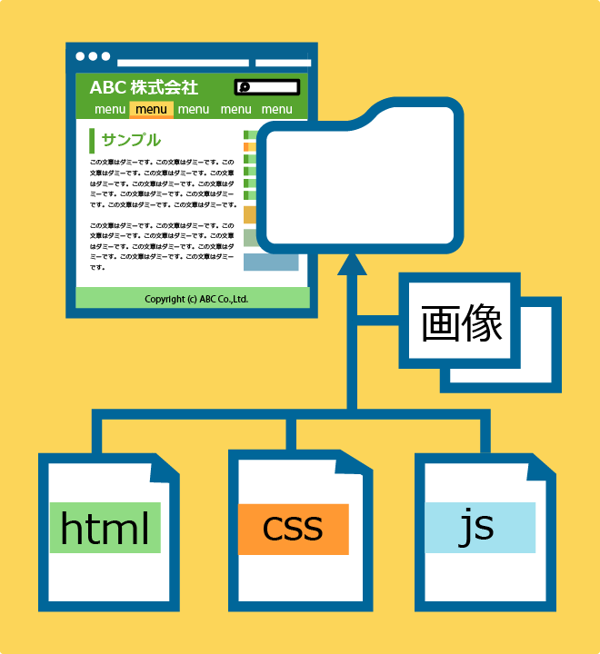 します。 HTMLコーディング