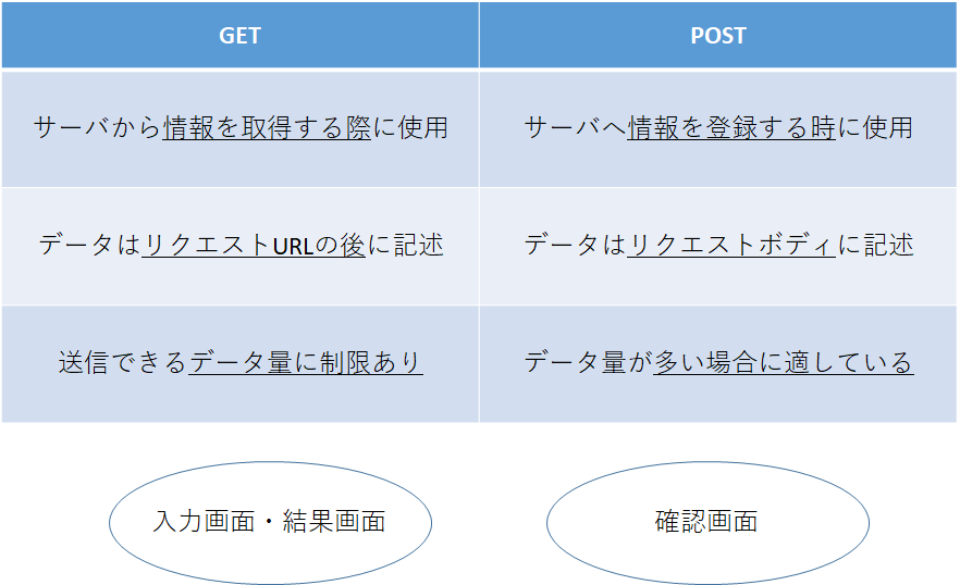 サーブレットファイルの役割