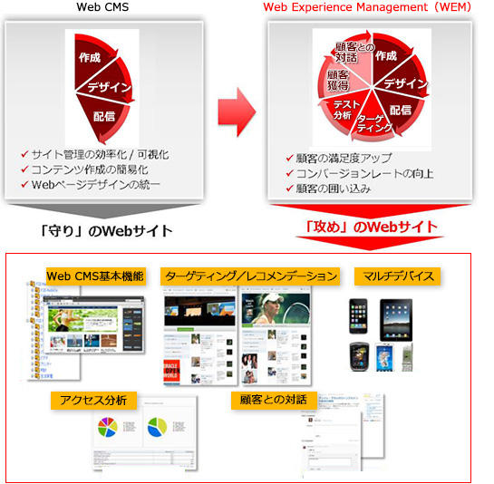 「守り」から「攻め」へ