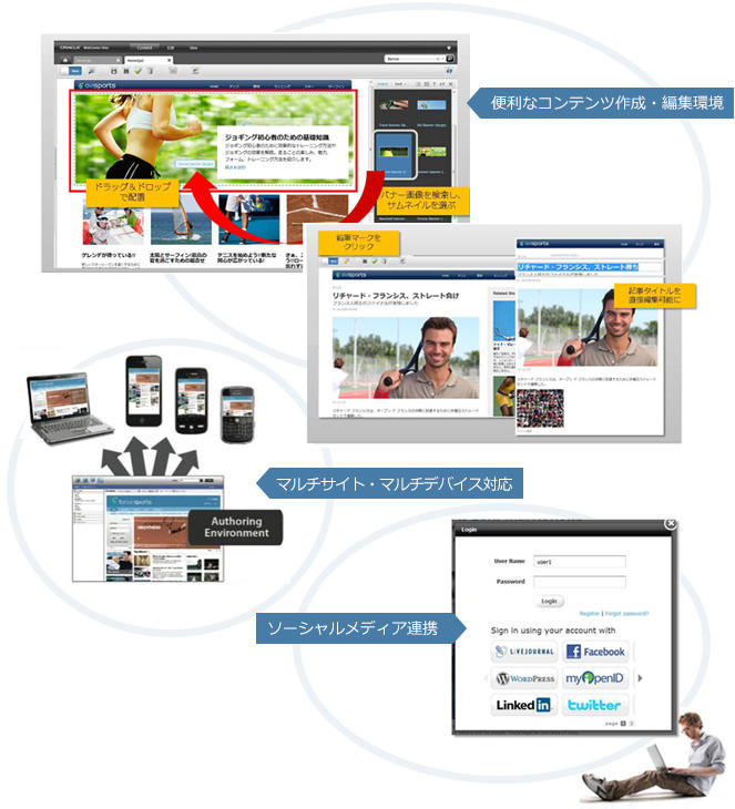 Oracle WebCenter Sites 主な機能