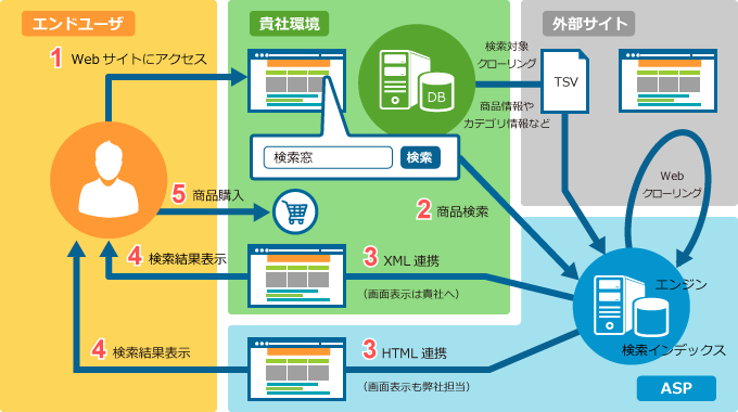 サービスイメージ