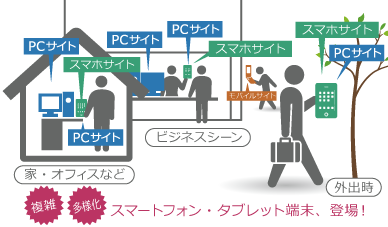 環境変化とともに多様化・複雑化するユーザの利用シーン