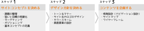 企画イメージ