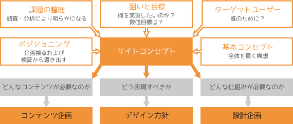 サイトコンセプト
