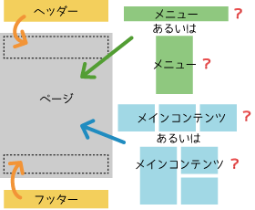 画面要素の設計