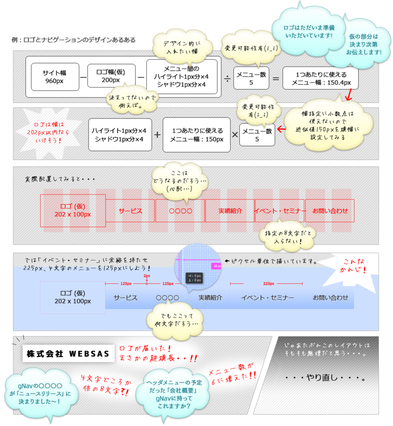 デザイナーのイメージするもの
