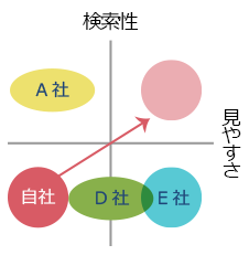 サイトポジショニング