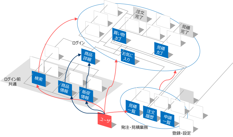 基本誘導定義