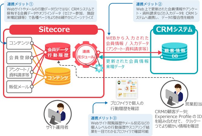 CRM連携メリット