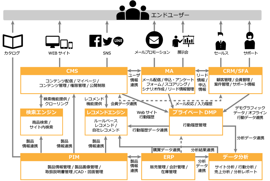 システム全体図