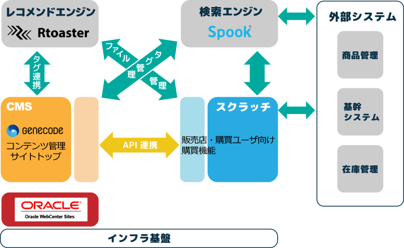 システム概要図