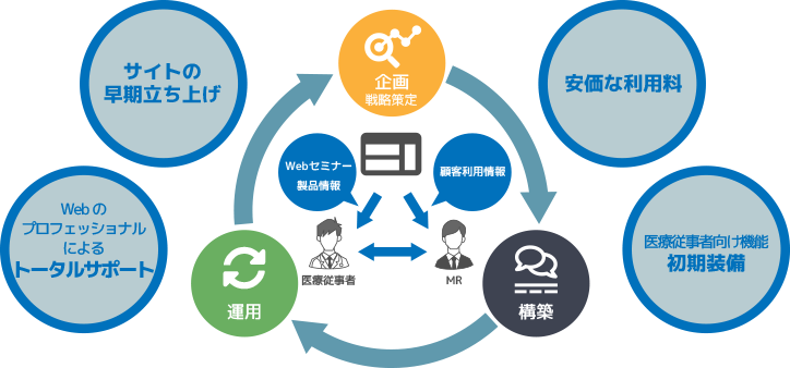 pharma.websas.jpは医療従事者の 『知りたい』 を実現するサイト